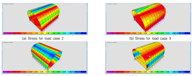 Fig. 3 Major stress for each load cases Table 4 Major stress value for each load cases