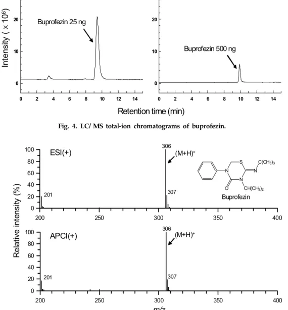 Fig. 5. Mass spectra of buprofezin.