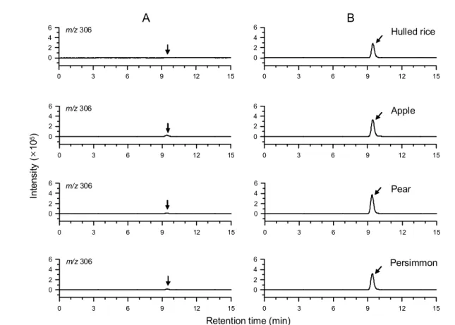 Fig. 6. LC/ MS ESI(+) SIM chromatograms of sample extracts for confirmation of buprofezin residues.