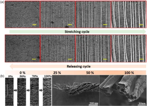 Figure 6. Crack generation in active materials coated over ﬂexible supporting materials