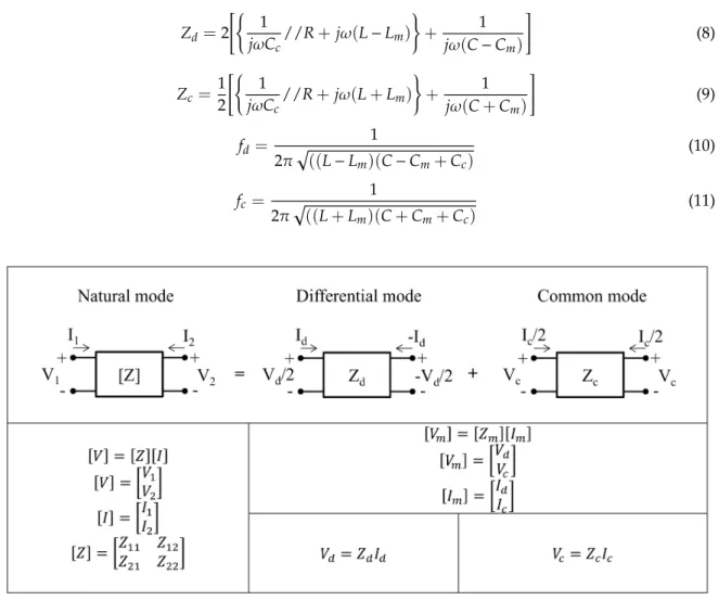 Figure 2. Two-port network expression of natural mode with differential and common modes.
