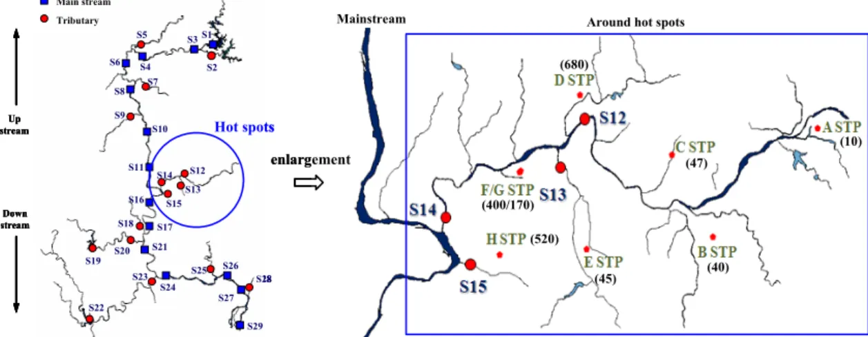 Fig. 6. Description of STP locations and their capacities (unit: × 10 3  m 3 /day) around hot spots.