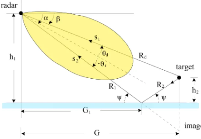 Fig.  1. Geometry  of  a  vehicle  flying  towards  a  target.