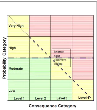 Fig. 1 Example of Qualitative Analysis (Scott, 2011)