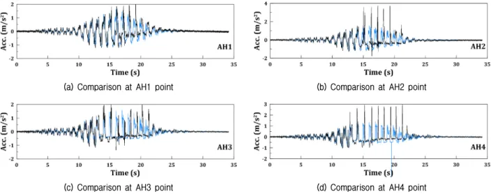 Fig. 11. Comparison of the horizontal acceleration time history (Black and blue lines are obtained from the centrifuge test and undrained  numerical analysis, respectively)