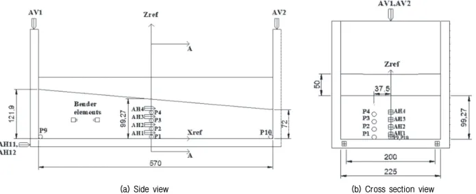 Fig. 1. Schematic diagram of the model and location of the transducers (AH : Accelerometer in horizontal direction, P : Pore pressure  transducer)