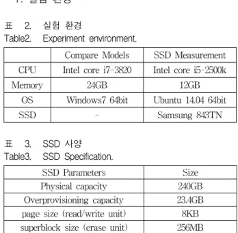 표  2는  모델을  비교하고  검증하는데  사용한  실험환경 이다.  우리는  각  모델의  쓰기  증폭  예측  값을  측정하고, 