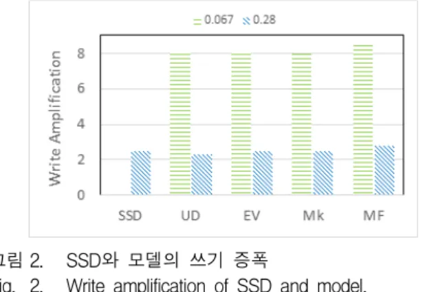 표 4. EV  모델을  기준으로  표준화한  예측  차이