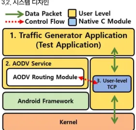 Fig.  1  System  design  overview