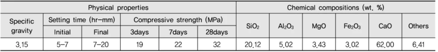 Table 1 Physical properties and chemical compositions of normal portland cement
