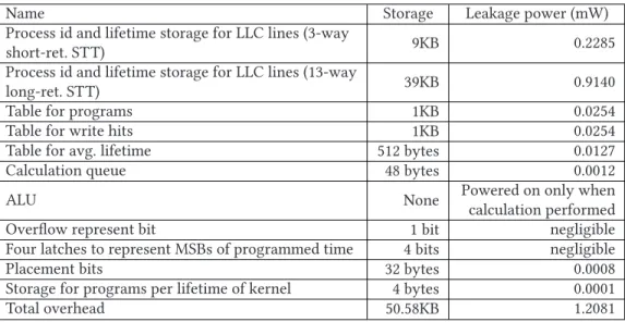 Table for programs 1KB 0.0254