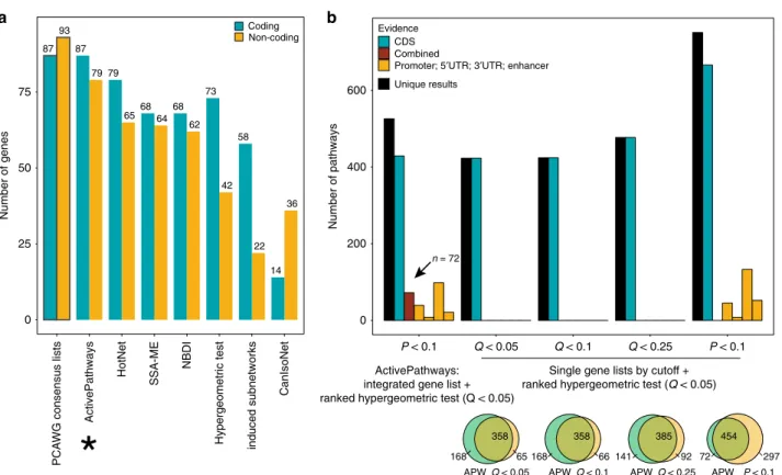 Fig. 4 Integrative pathway enrichment analysis of Hippo target genes across human tissues