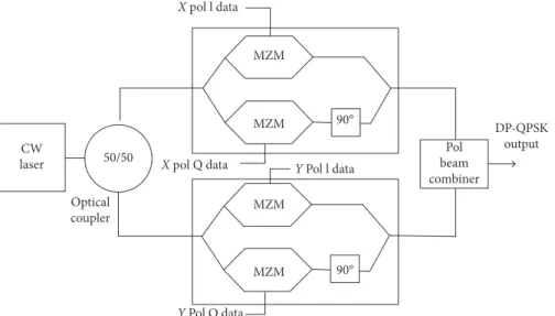Figure 5: Basic structure of the digital signal processing unit.