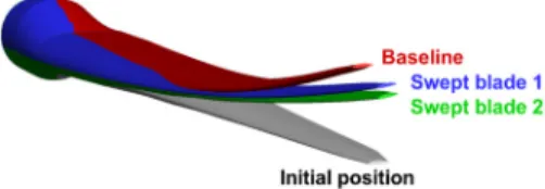 Fig. 7. Blade elastic deformations of baseline blade and  swept blades in perspective view
