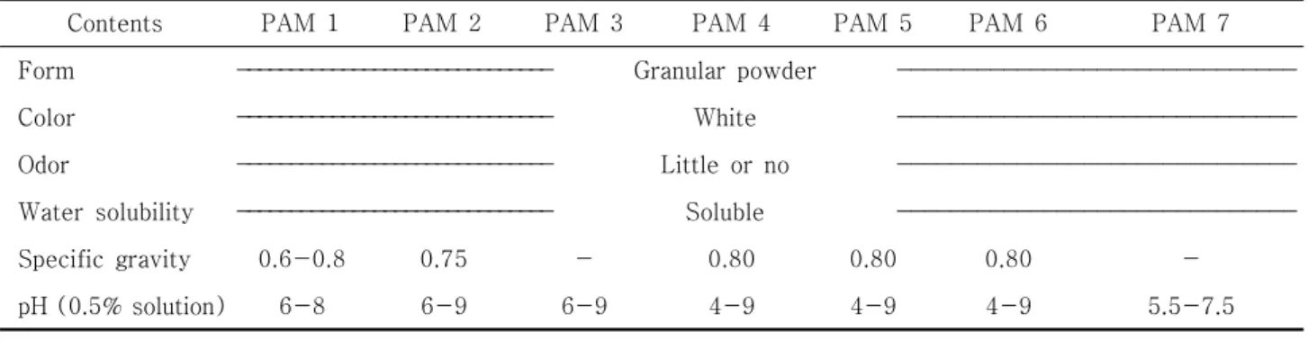 Table  1.  Selected  properties  of  PAM  used  in  the  experiment