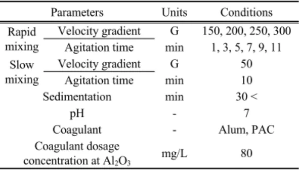 Fig. 1. Schematic of experimental set-up for dead-end  microfiltration.