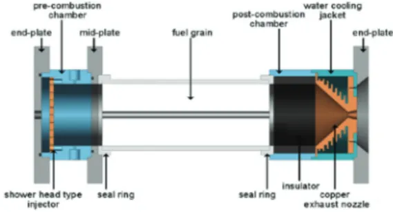 Table  2.  Specification  of  post-chamber  by  length.