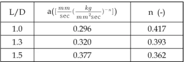 Fig.  9  The  regression  rate  on  oxidizer  mass  flux  by  diameter  of  post-chamber.