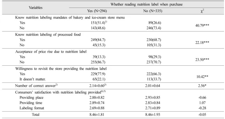 Table tent 177(28.1) 158(25.1)