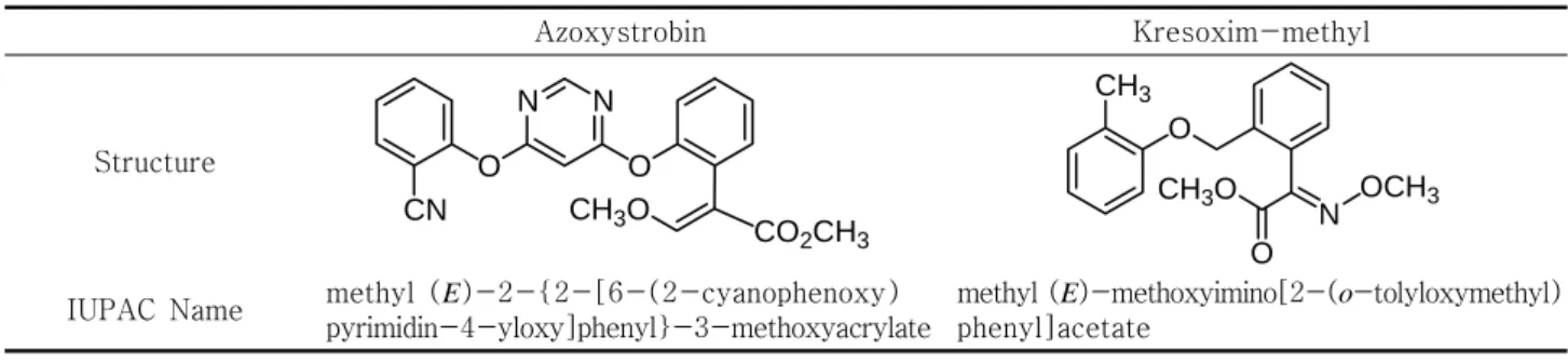 Table  1.  Chemical  Structure  of  azoxystrobin  and  kresoxim-methyl Azoxystrobin Kresoxim-methyl Structure CN O NN OCH 3 O CO 2 CH 3 O N OCH 3CH3O OCH3