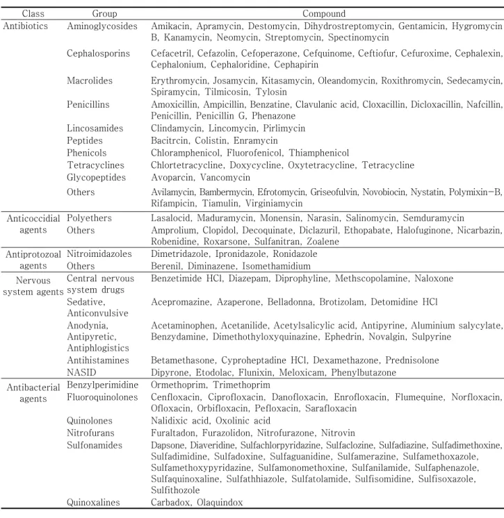Table  1.  Classification  of  veterinary  drugs
