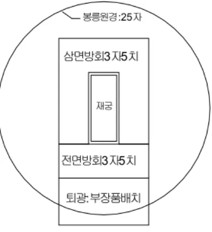 그림 6. 『구 희릉 장경왕후 초장지 보존·정비보고서』, 8쪽 「능침주변발굴현황」 그러나 1674년 현종의 숭릉(崇陵)을 건립하면서 봉 릉 하부 중심에 놓이던 현궁이 북쪽으로 3∼4자 이동 하여 정광과 퇴광이 남북으로 유사한 규모로 배치된 다