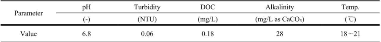 Table 1. Characteristics of final treated water