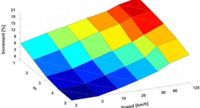 FIGURE 9. Average transmission power consumption with feedback CSI for Nakagami model.