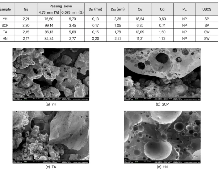 Fig. 3 SEM image of bottom ashes 