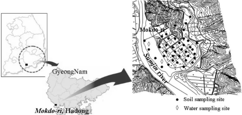 Fig. 1. Soil and irrigation water sampling sites in Mokdo-ri, Hadong-gun, Korea.