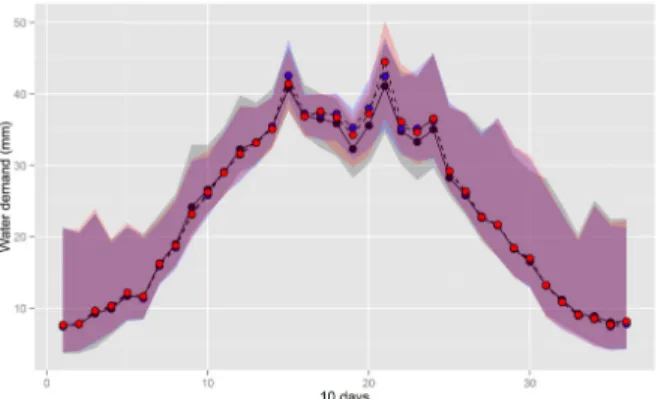 Fig. 6 Comparison of historical simulation and projection (2011~ 