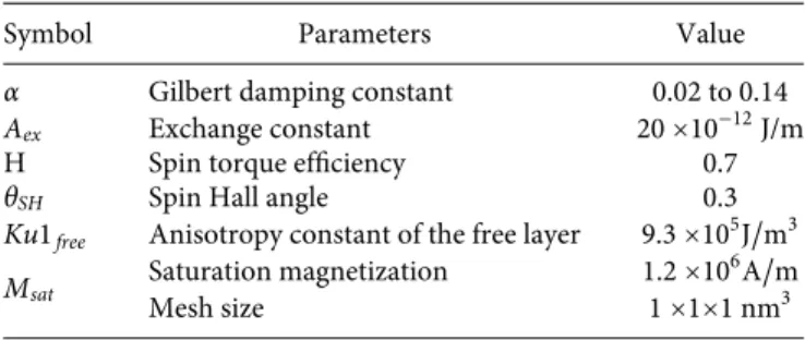 FIG. 1. (a) SOT-MTJ used in the simulation, (b) roughness generation process and result, (c) diameter variation of the generated 1000 samples.