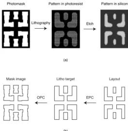 Figure 2 (a) shows a patterning process in optical lithography.