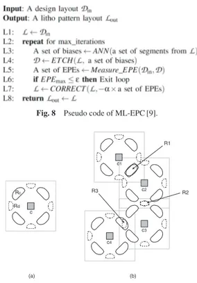 Fig. 8 Pseudo code of ML-EPC [9].
