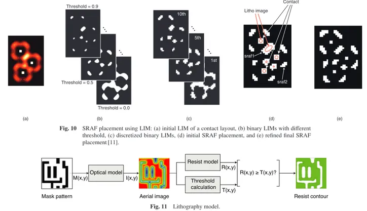 Fig. 10 SRAF placement using LIM: (a) initial LIM of a contact layout, (b) binary LIMs with di ﬀerent threshold, (c) discretized binary LIMs, (d) initial SRAF placement, and (e) refined final SRAF placement [11].