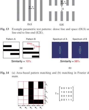 Fig. 14 (a) Area-based pattern matching and (b) matching in Fourier do- do-main.