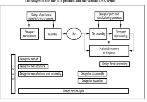 Tabel 2. Parameters for consideration in design brief