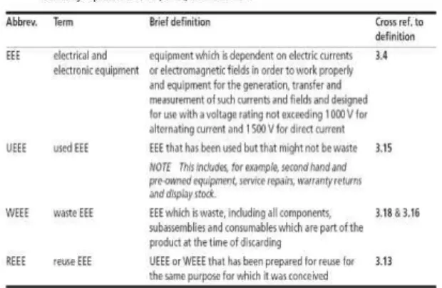 Table 4. Summary of EEE, UEEE, WEEE and REEE 
