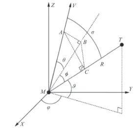 Fig. 1 Three-dimensional homing engagement geometry.