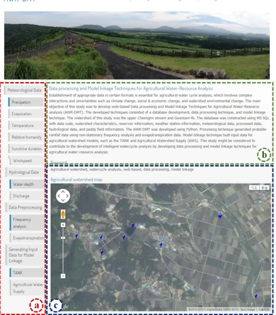 Fig. 9 Web view of the AWR-DMT (a) main menu of the AWR-DMT, (b) description of the AWR-DMT; (c) agricultural watershed map향을 분석하기 위한 PW-06, PW-07 지점 및 유역 내 위치한 가리산저수지 (PP-03)를 모니터링 지점으로 선정하였다.2