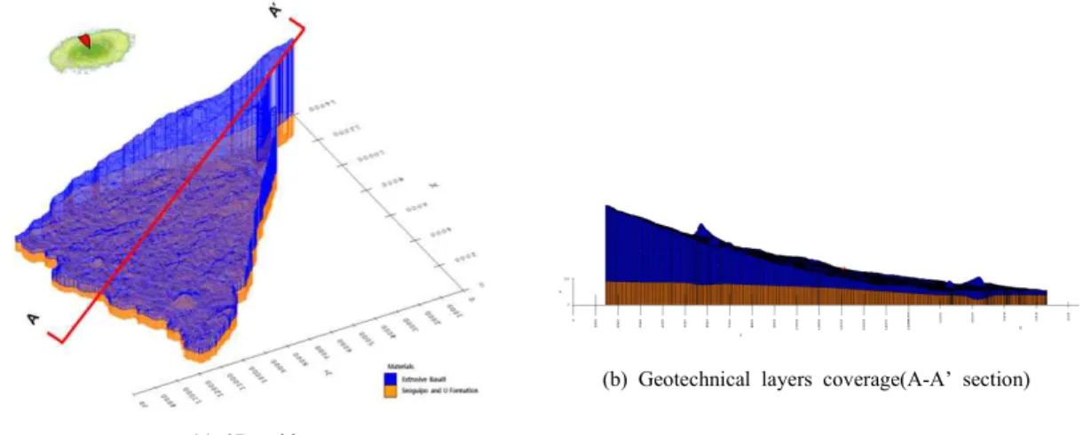 Fig. 1. 3D Grid and geotechnical layers coverage of study area.