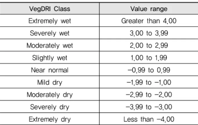 Table 2 VegDRI-SKorea classification scheme and class value  ranges (Brown et al., 2008)
