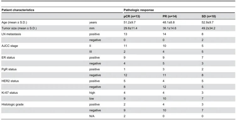 Table 2. HR-MAS MRS values for 37 breast cancer specimens.