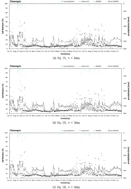 Fig. 1 AMSR2, bias corrected AMSR2, and site observed soil moisture sample