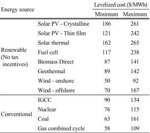 Fig. 1. Environmental conservation value assessment map.