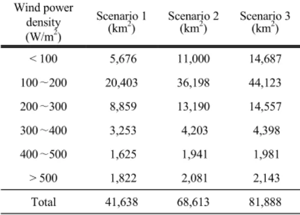 Table 4. Wind resource potential by wind power density Wind power 