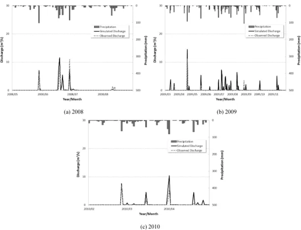 Fig. 5. Comparison between observed and simulated stream  flow.