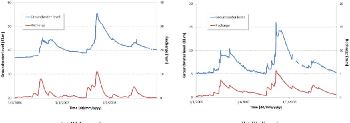 Fig. 7. Distribution of monthly average groundwater recharge rates.