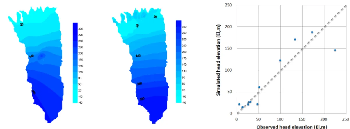 Fig. 8. Distribution of groundwater level.