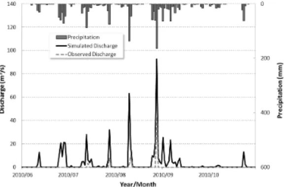Fig. 7. Comparison between observed and computed discharge  (before modification).